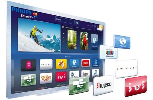 Что такое смарт ТВ в телевизоре: smart умный выбрать, это лучше купить, функцию как узнать, что поддерживает