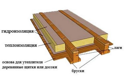 Как и чем утеплить деревянный потолок?