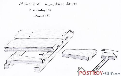 Монтаж половой доски: два способа укладки деревянного пола