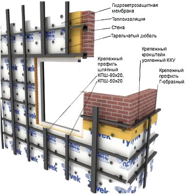 Навесной вентилируемый фасад: система, монтаж, инструкция
