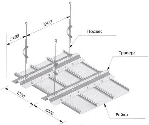 Потолочный подвес - виды и применение для разных видов подвесных потолков