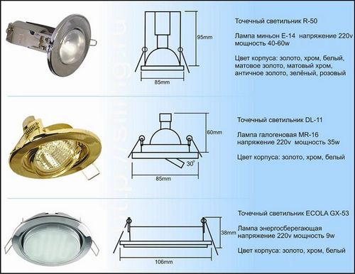 Точечные светильники для гипсокартонных потолков: основные варианты.