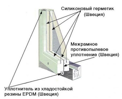 Утепление деревянных окон: подробная пошаговая инструкция
