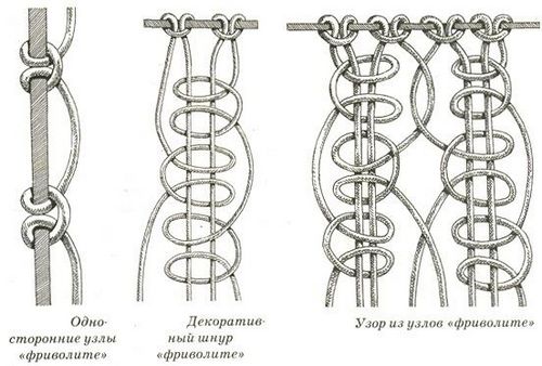 Узел макраме: схемы плетения для начинающих, плоские и репсовые как плести, основной и двойной, квадратный