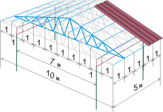 Расчет для строительства навеса треугольной формы