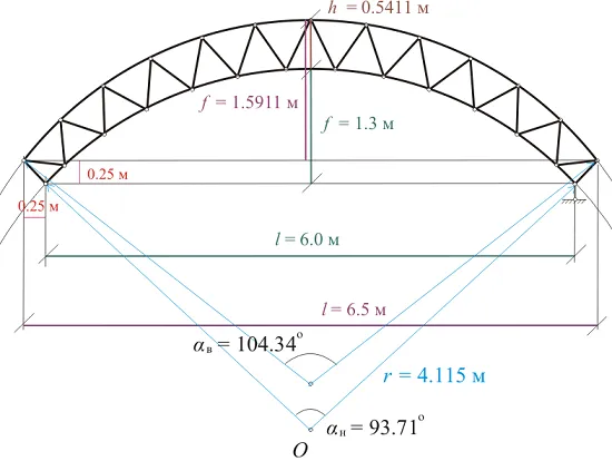 Расчетная схема металлической арки для строительства навеса