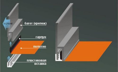 Бесшовный пвх потолок - особенности монтажа, преимущества и недостатки