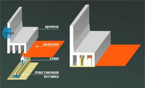 Бесшовный пвх потолок - особенности монтажа, преимущества и недостатки