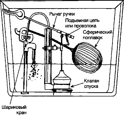 Что делать если потеет бачок унитаза?