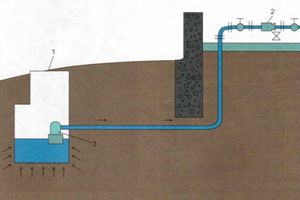 Глубина заложения (прокладки) водопровода по СНиП – минимальная и максимальная