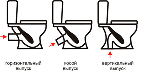 Гофра для унитаза: размеры, как поменять?