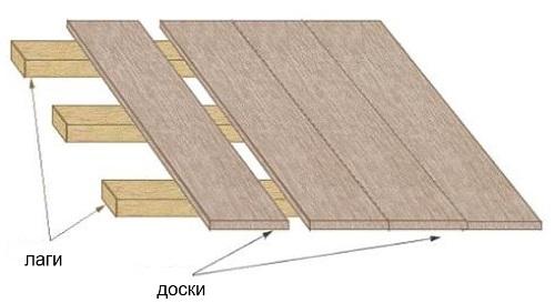 Как сделать деревянный пол в гараже и стоит ли вообще это делать?