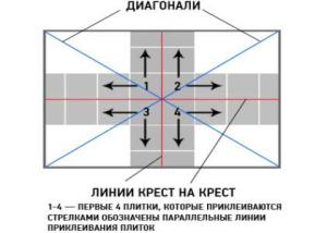 Клеевые потолки своими руками - порядок работ и тонкости