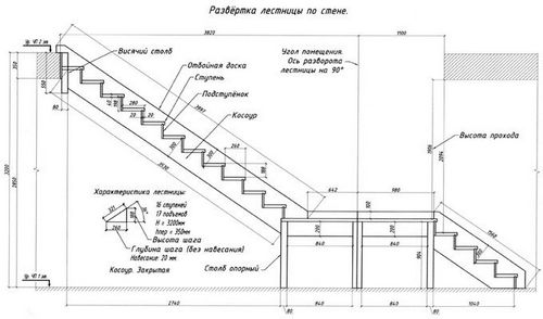Лестница в каркасном доме: проектирование конструкций; требования, предъявляемые к лестницам, виды лестниц