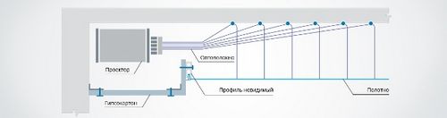 Натяжные потолки со светящимися в темноте звездами