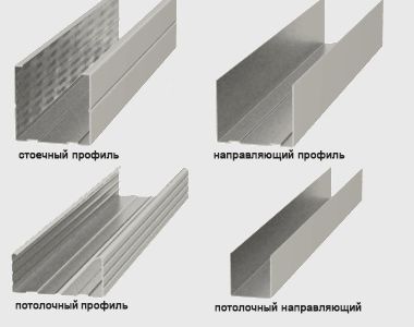 Отделка стен гипсокартоном своими руками