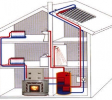 Паровое отопление в частном доме своими руками: схема, инструкции