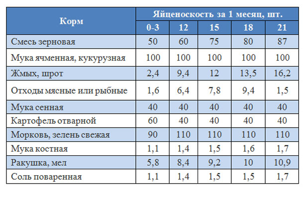 Пекинская утка: пособие по разведению в домашних условиях - подробная информация!