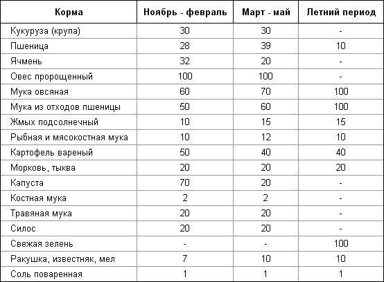 Пекинская утка: пособие по разведению в домашних условиях - подробная информация!