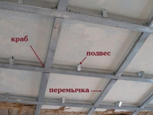 Подвесные потолки из стекловолокна - особенности и преимущества