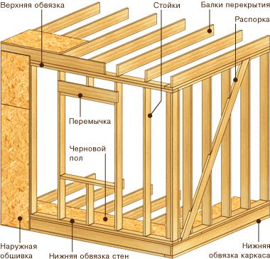 Пристройка к деревянному дому: проекты, советы, фото