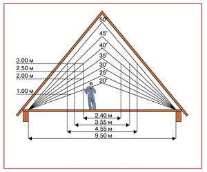Стропильная система вальмовой крыши: схема, фото, чертежи