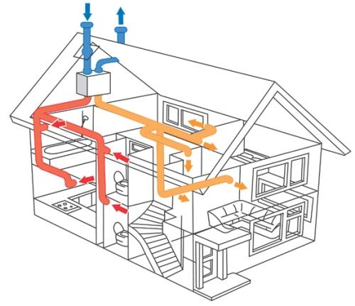 Типы систем вентиляции для квартир и частных домов