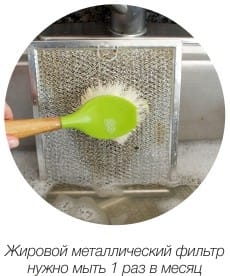Угольный фильтр для кухонной вытяжки - чистка и замена