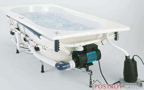 Установка гидромассажной ванны: монтаж и подключение к электросети