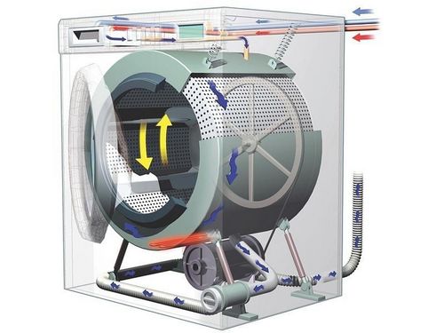 Устройство стиральной машины: принцип работы автомата Индезит и Самсунг, схема модуля управления LG и Бош