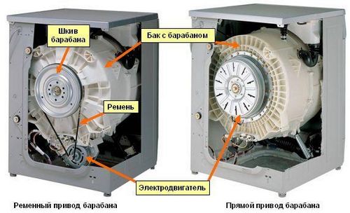 Устройство стиральной машины: принцип работы автомата Индезит и Самсунг, схема модуля управления LG и Бош