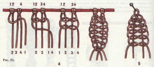 Узел макраме: схемы плетения для начинающих, плоские и репсовые как плести, основной и двойной, квадратный