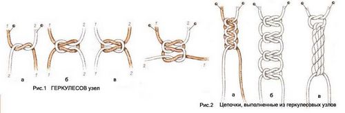 Узел макраме: схемы плетения для начинающих, плоские и репсовые как плести, основной и двойной, квадратный
