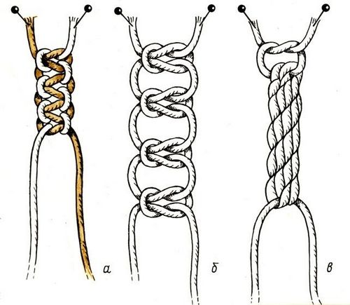 Узел макраме: схемы плетения для начинающих, плоские и репсовые как плести, основной и двойной, квадратный