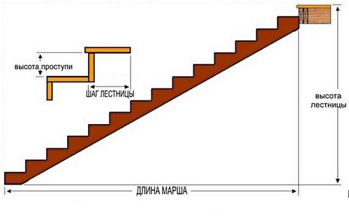 Высота ступени лестницы ГОСТ: в своем доме ширина, стандарт оптимальный, СНиП и комфортный подступенок