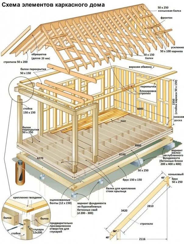 Каркасный деревянный дом чертежи