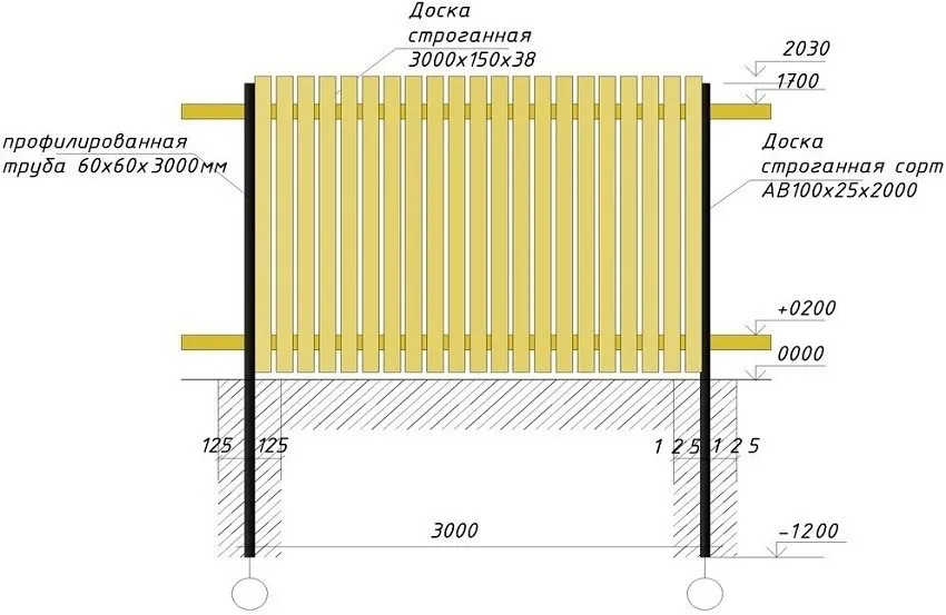 Схема монтажа деревянного забора с металлическими столбами