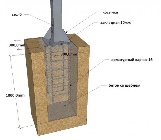 бетонирование опор с армированием под столбы