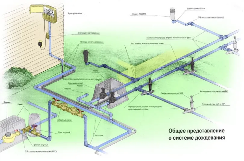 автополив газона