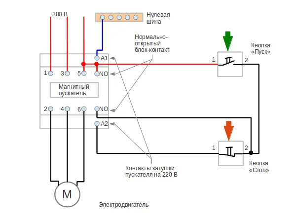 Схемы подключения магнитного пускателя на 220 В и 380 В + особенности самостоятельного подключения
