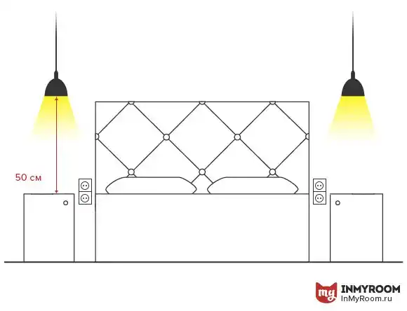 Как подобрать освещение для спальни: советы и примеры. Расположение светильников на потолке в спальне