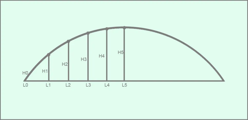 Разметка широкой арки методом "Точек"