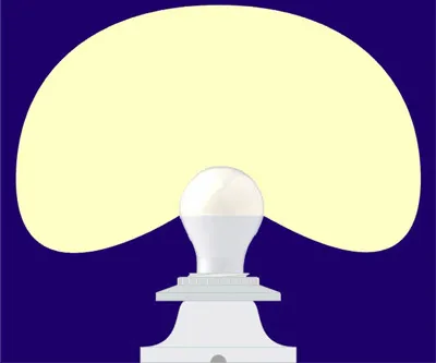 Диаграмма направленности лампы для подсветки лица от гримерного зеркала