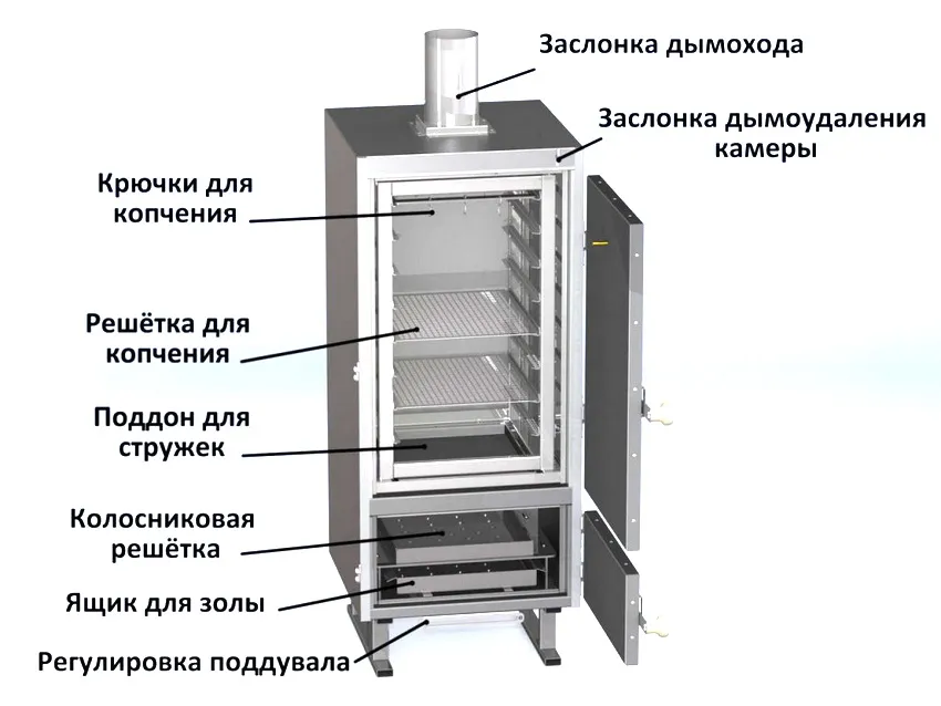 Устройство коптильни холодного копчения