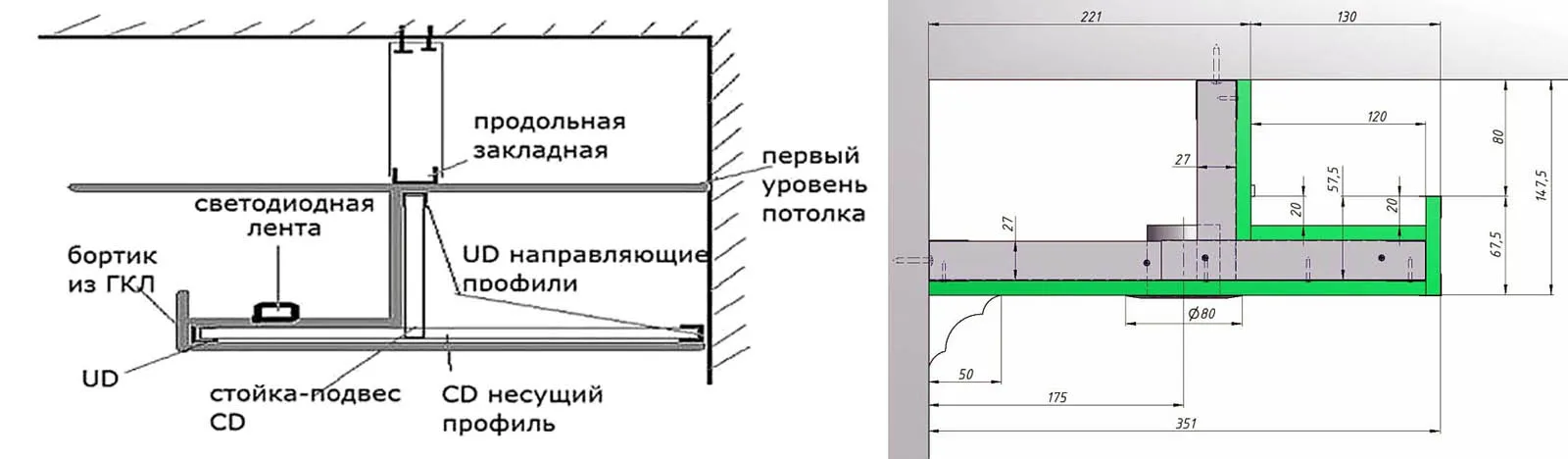 Схема устройства и чертежи подсветочной ступени (уровня) гипсокартонного короба на потолок