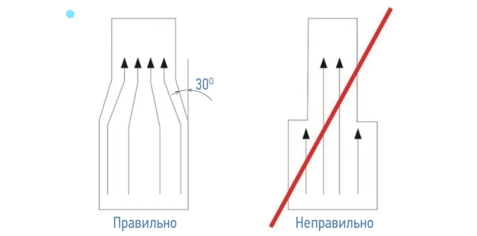 Сужение на стыке вентиляционных каналов