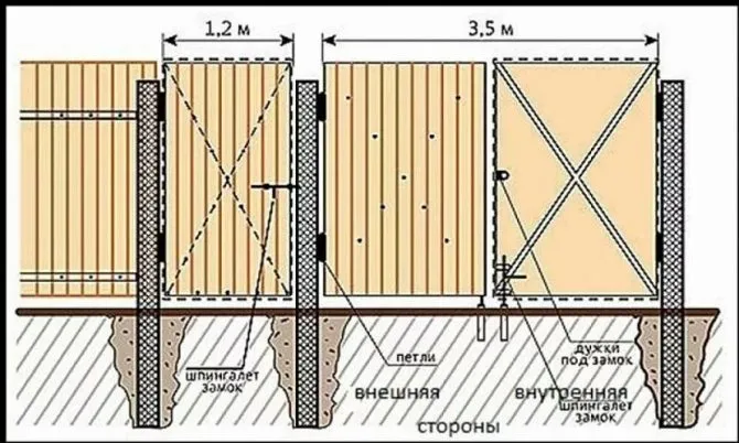 Схема установки столба