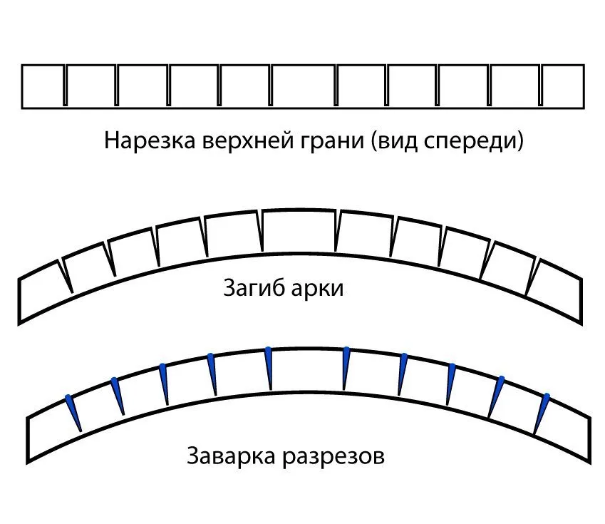 Схема загибания трубы методом надрезки