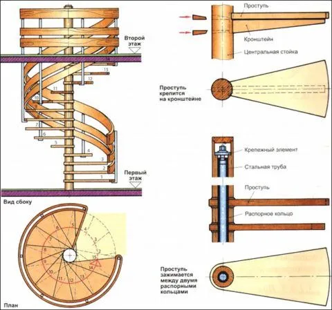 Типовая модель винтовой лестницы