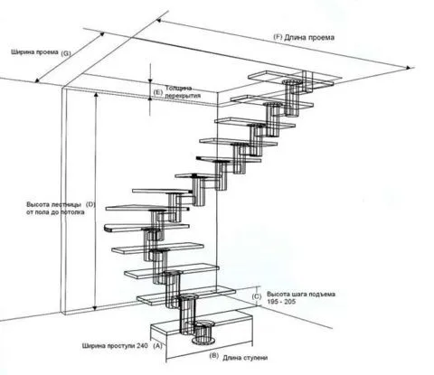 Конструктивные размеры для монтажа винтовой лестницы
